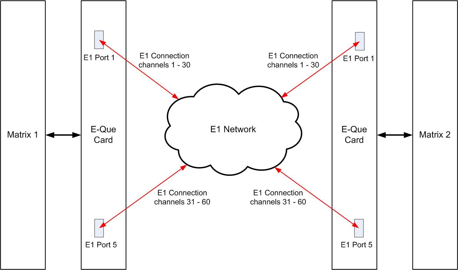 E1-Network.jpg